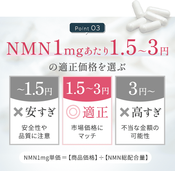 ポイント3：1mgあたりが1.5〜3円の適正価格のNMNサプリを選ぶ